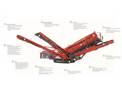 Sandvik QA451 