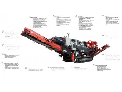 Sandvik QI341