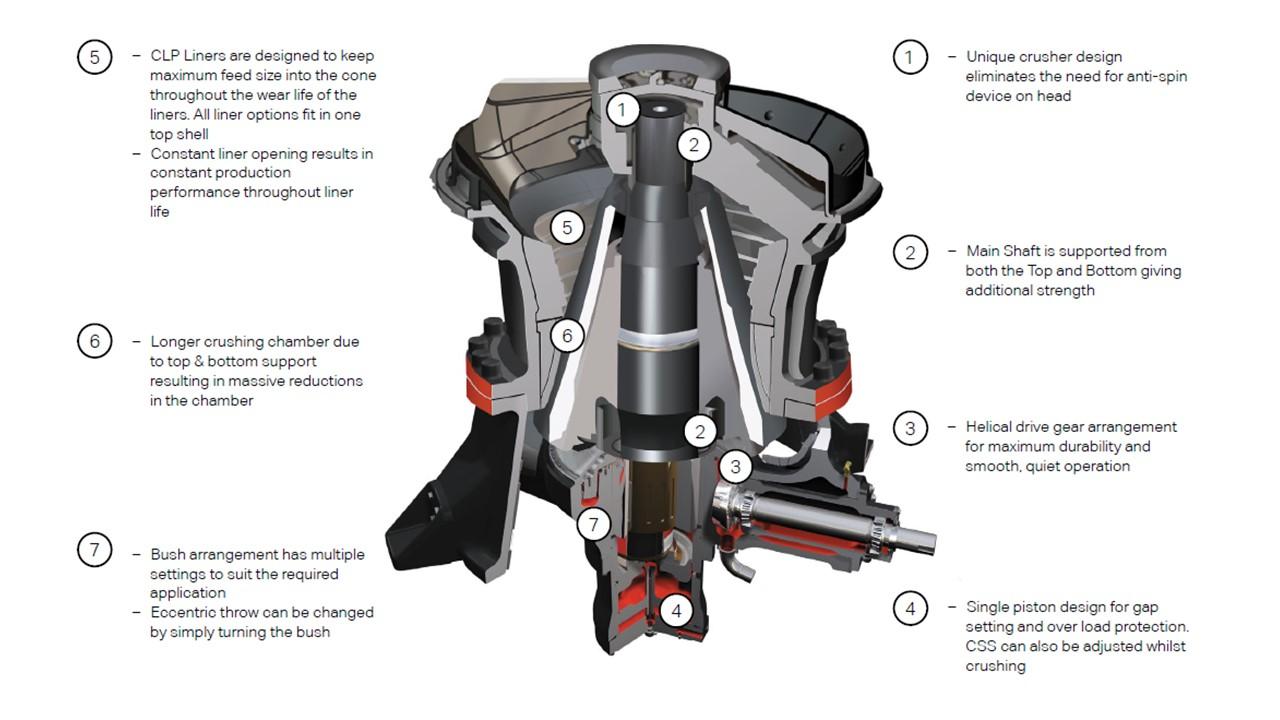 Sandvik QS441 Kegelbreker