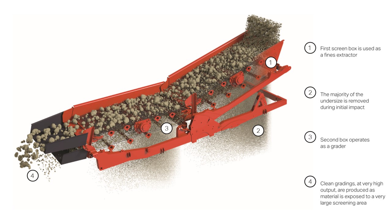 Sandvik QA335 Schudzeef